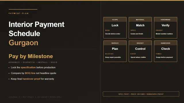 Interior Payment Schedule in Gurgaon: How Much Advance, Which Milestones and What to Hold Back