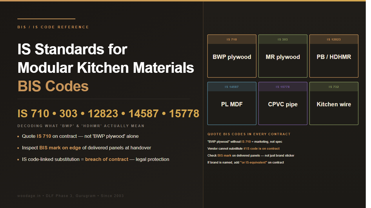 IS Standards for Modular Kitchen Materials: BIS Codes Every Buyer Should Quote (IS 710, IS 303, IS 12823, IS 14587)