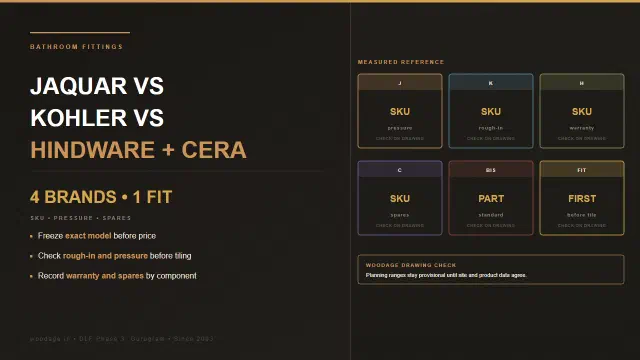 Jaquar vs Kohler vs Hindware vs Cera in 2026