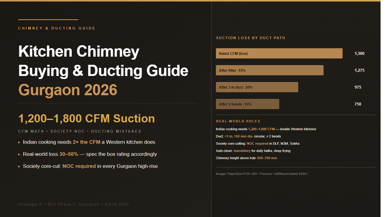 Kitchen Chimney Buying & Ducting Guide 2026: CFM, Society Core-Cutting Rules and Common Installation Mistakes