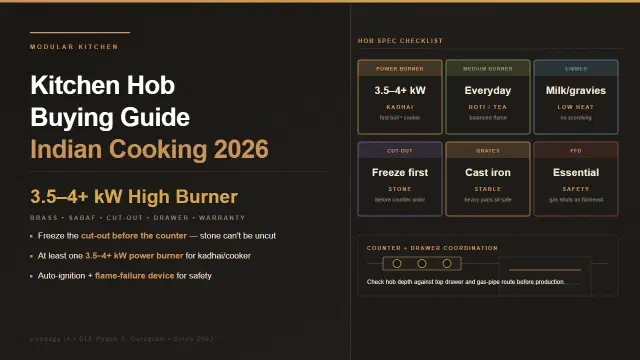 Kitchen Hob Buying Guide for Indian Cooking: Brass vs Sabaf Burners, Built-In Cut-Outs, Warranty and Replacement Costs