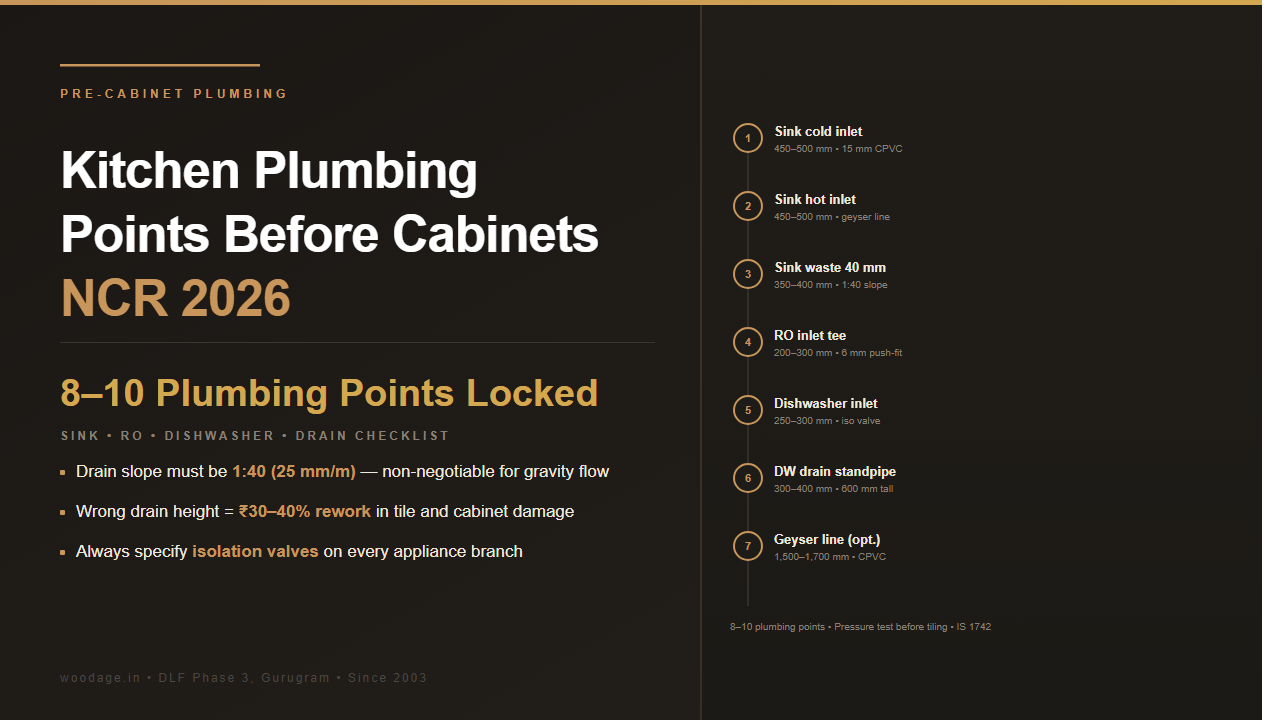 Kitchen Plumbing Points Before Cabinets: Sink, RO, Dishwasher and Drain Checklist for NCR Homes