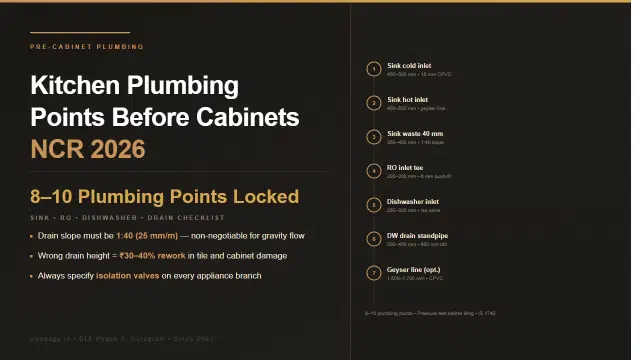 Kitchen Plumbing Points Before Cabinets: Sink, RO, Dishwasher and Drain Checklist for NCR Homes