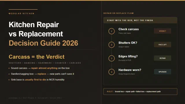 Kitchen Repair vs Replacement: When to Fix Shutters, Edge Banding, Hardware, Countertop or Carcass