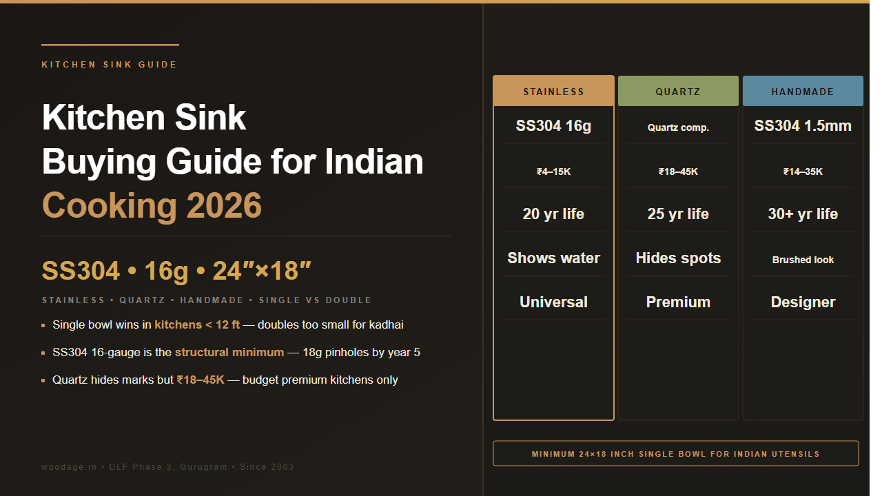 Kitchen Sink Buying Guide for Indian Cooking 2026: Stainless Steel vs Quartz vs Handmade, Single vs Double Bowl