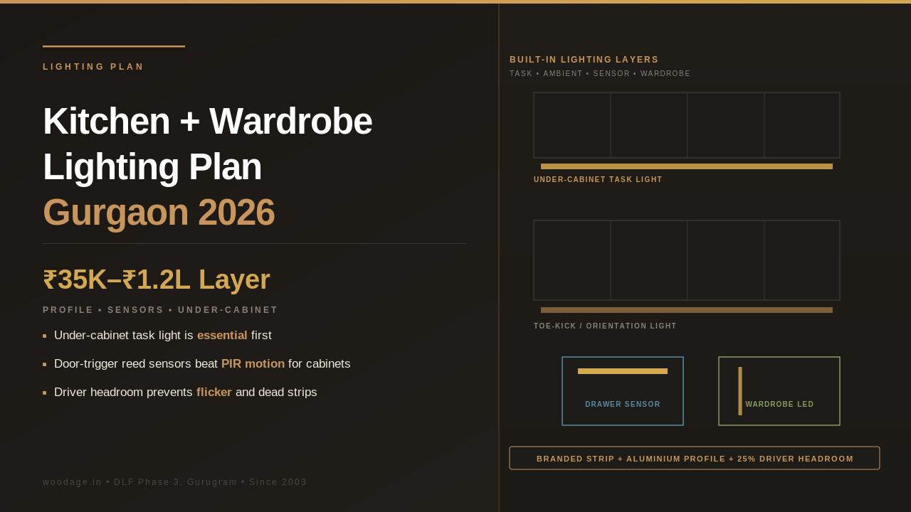 Kitchen and Wardrobe Lighting Plan: Profile Lights, Drawer Sensors and Under-Cabinet Lighting