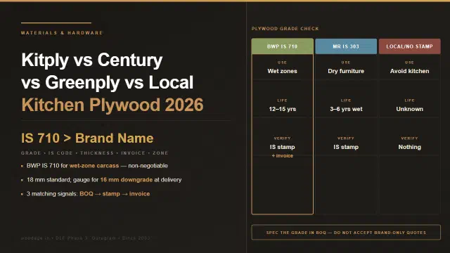 Kitply vs Century vs Greenply vs Local Ply: What Actually Matters in a Kitchen Quote