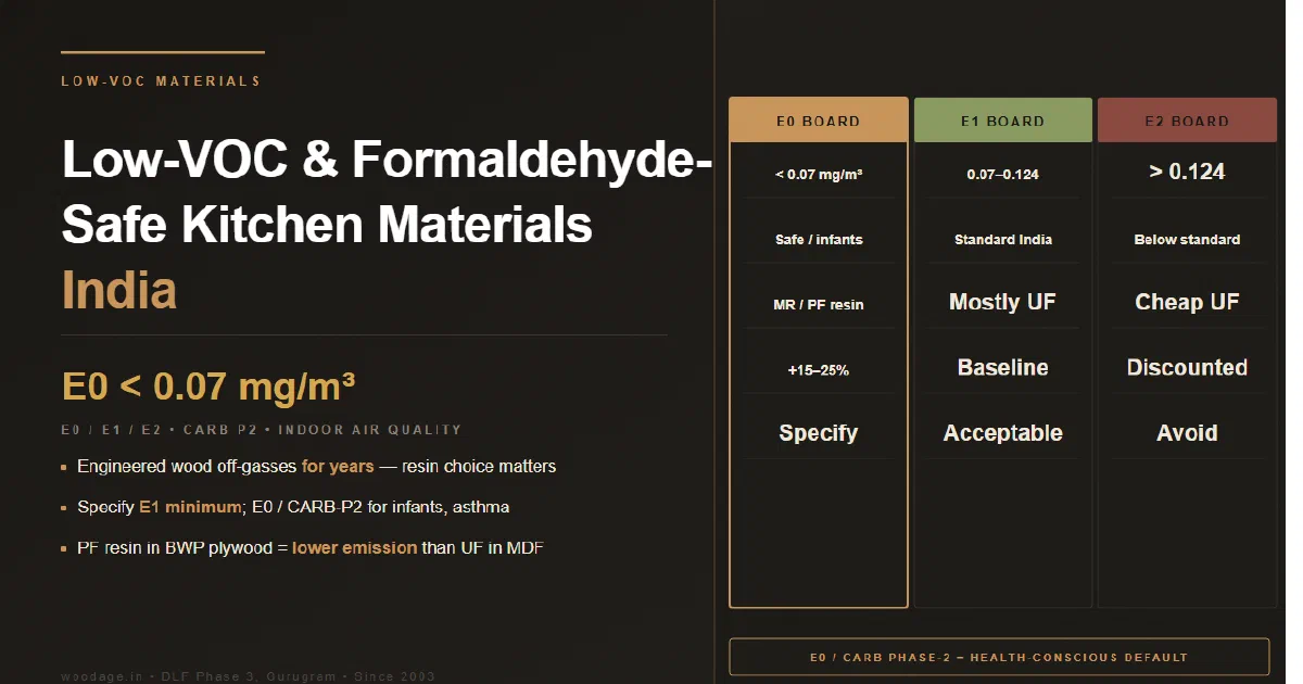 Formaldehyde Dg Class E0 vs E1 vs E2 Formaldehyde Emission Classes: How to Verify ...