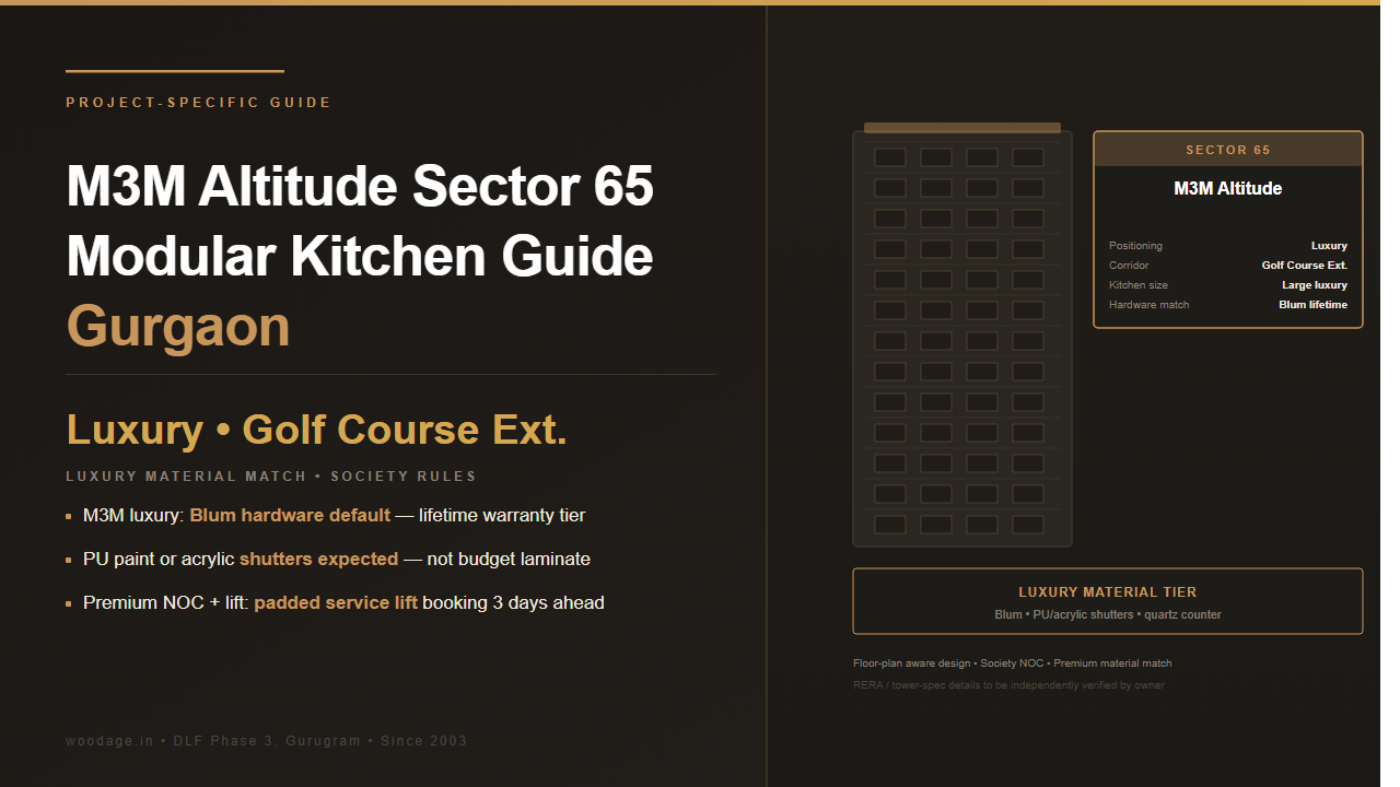 M3M Altitude Sector 65 Modular Kitchen Guide: Premium Layouts, Society Rules and Luxury Material Choices