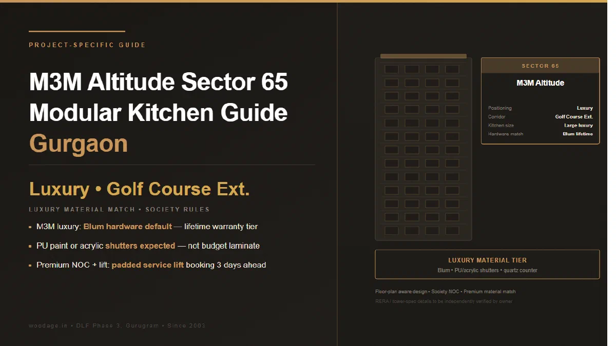 M3M Altitude Sector 65 Kitchen Planning Guide