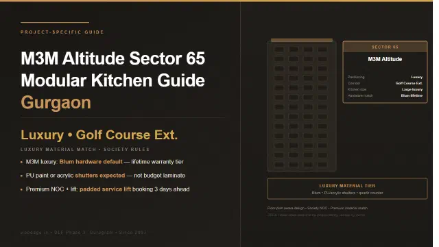 M3M Altitude Sector 65 Modular Kitchen Guide: Premium Layouts, Society Rules and Luxury Material Choices