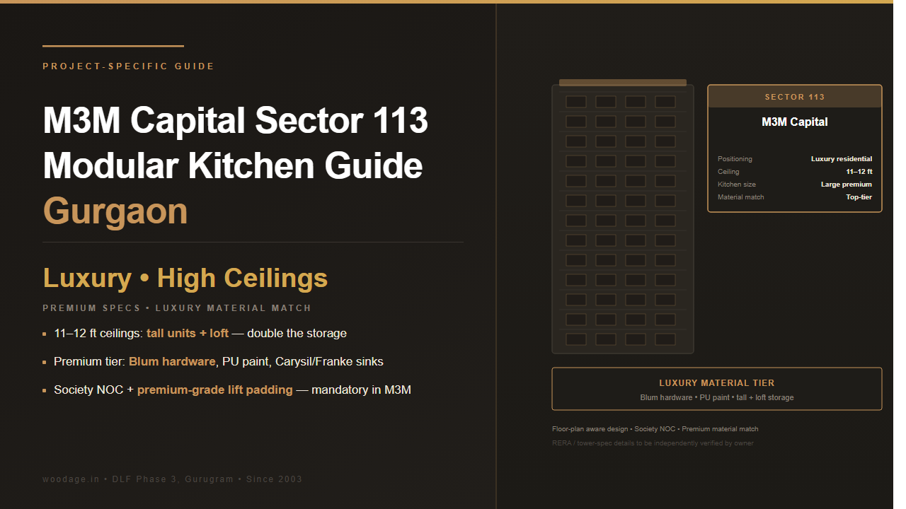 M3M Capital Sector 113 Modular Kitchen Guide: Premium Apartment Layouts, Society Rules and Luxury Material Recommendations