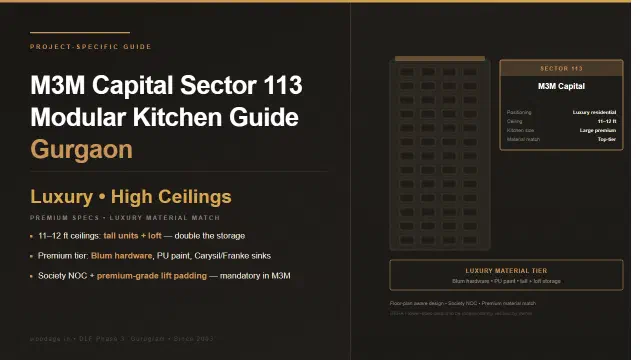 M3M Capital Sector 113 Modular Kitchen Guide: Premium Apartment Layouts, Society Rules and Luxury Material Recommendations
