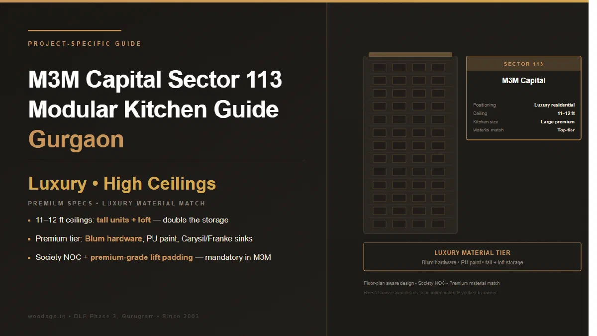 M3M Capital Sector 113 Modular Kitchen Guide: Premium Apartment Layouts, Society Rules and Luxury Material Recommendations