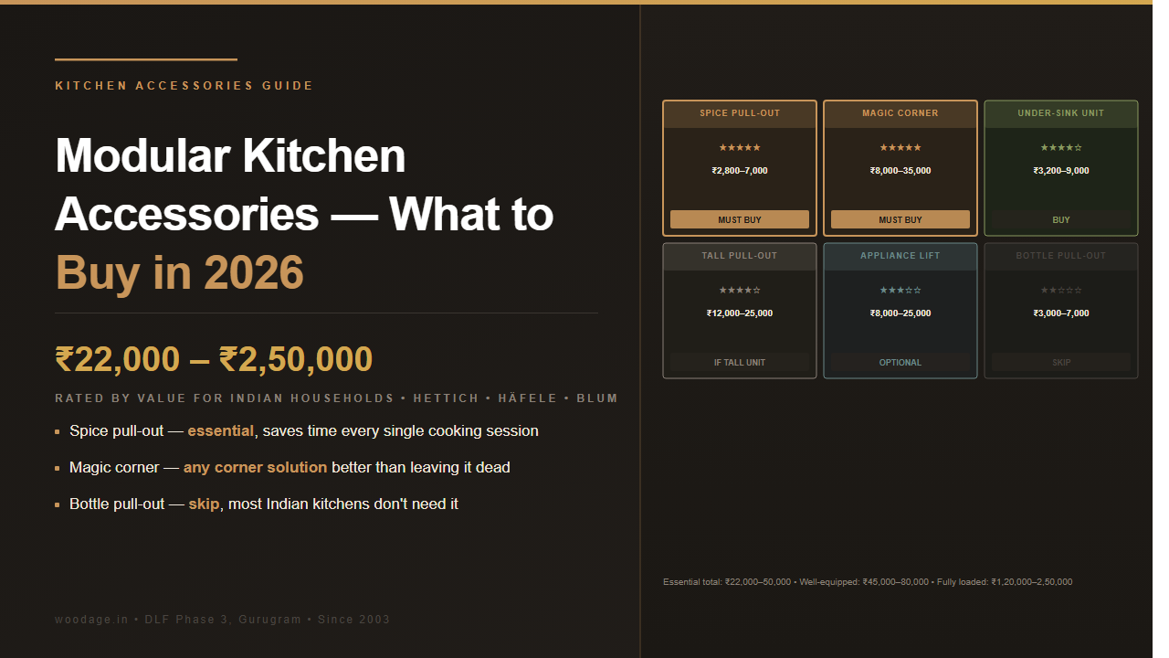 Modular Kitchen Accessories and Pull-Outs: Complete 2026 Guide to What's Worth Buying and What's Overpriced