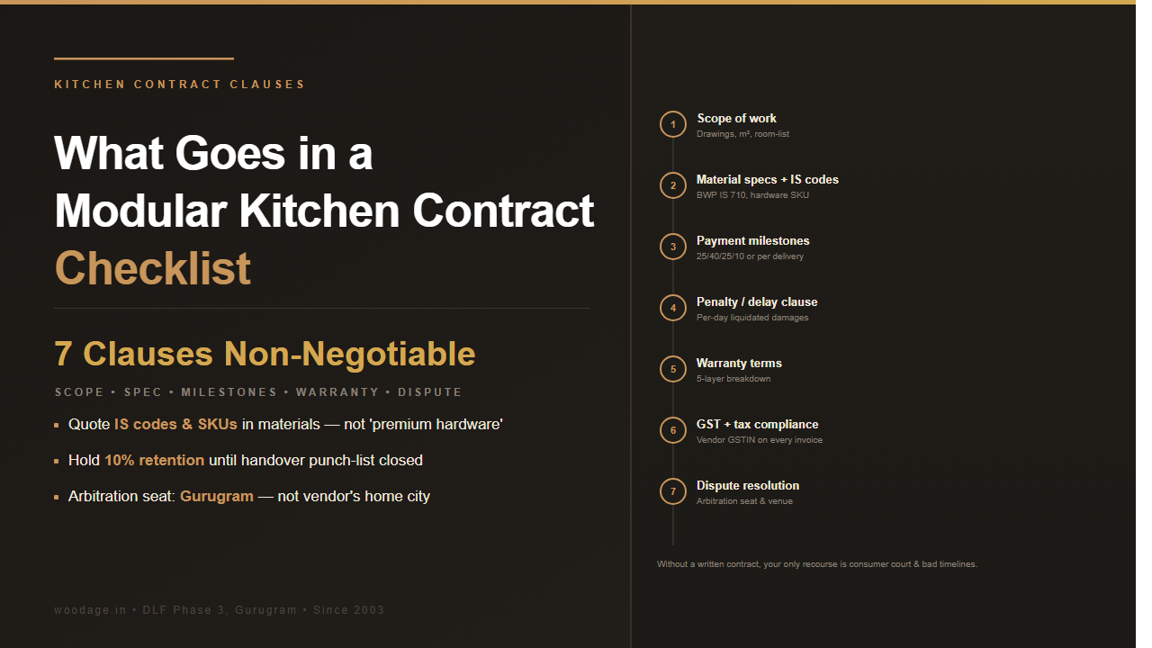 What Goes in a Modular Kitchen Contract: Scope, Materials, Milestones, Warranty and Dispute Resolution Clauses