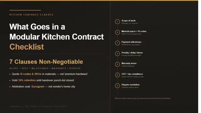 What Goes in a Modular Kitchen Contract: Scope, Materials, Milestones, Warranty and Dispute Resolution Clauses