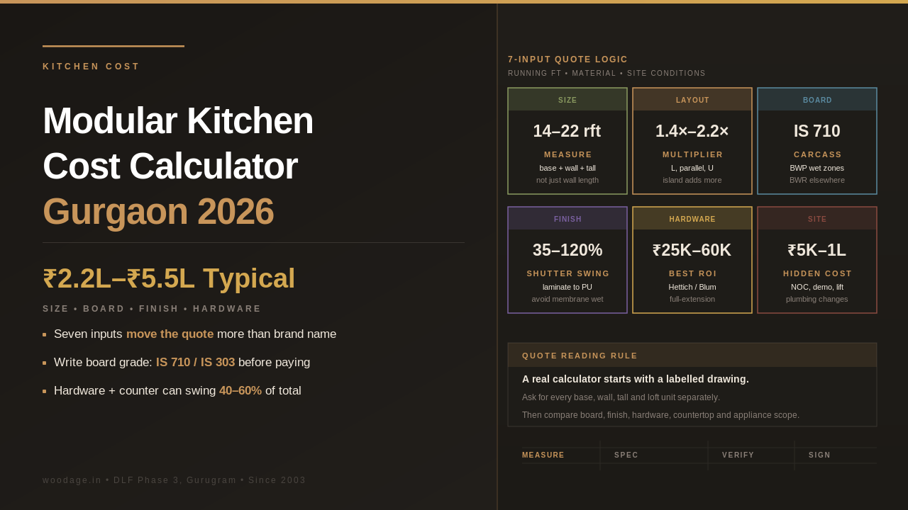Modular Kitchen Cost Calculator for Gurgaon: 7 Inputs That Change Your Final Quote