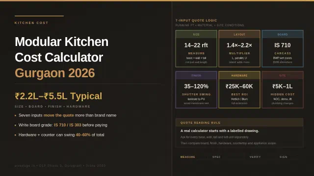 Modular Kitchen Cost Calculator for Gurgaon: 7 Inputs That Change Your Final Quote