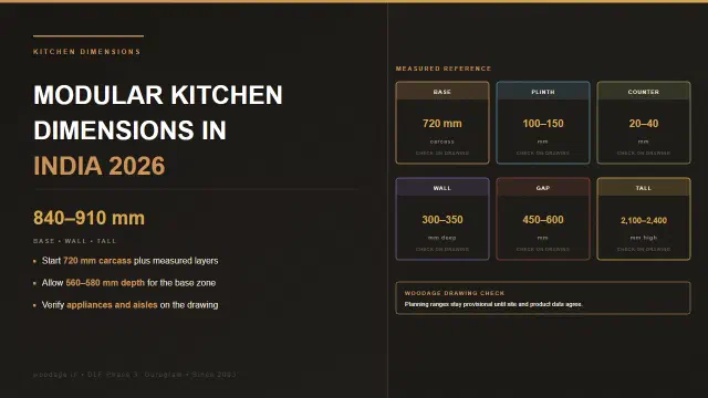 Modular Kitchen Dimensions India: Sizes in mm (2026)