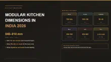 Modular Kitchen Dimensions India: Sizes in mm (2026)
