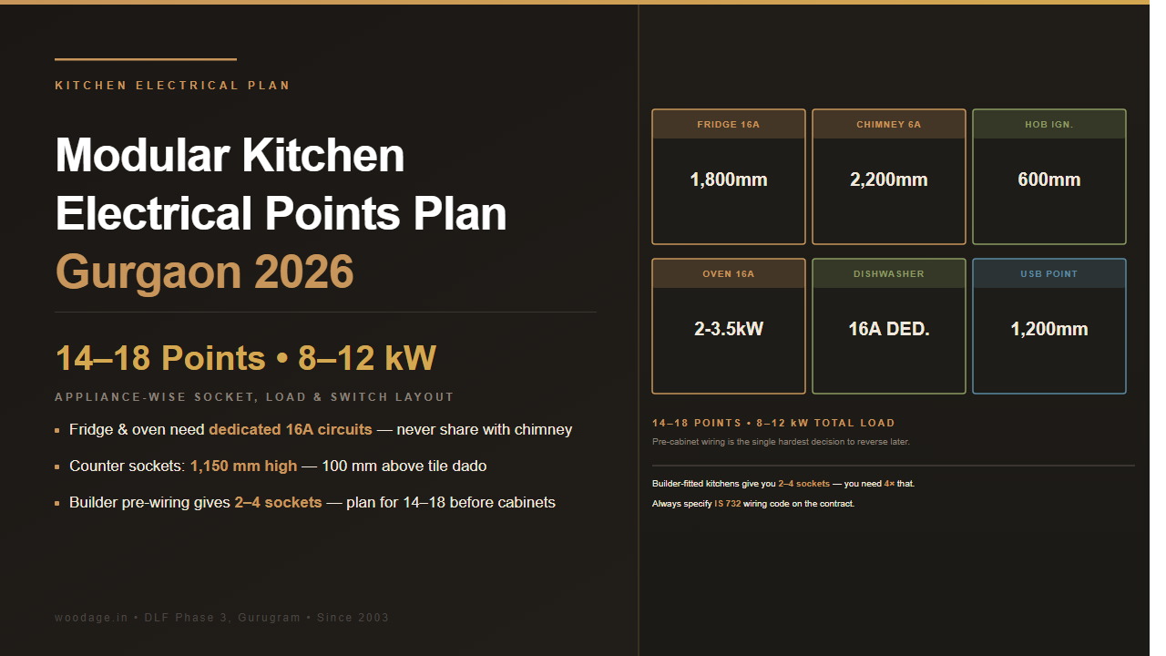 Modular Kitchen Electrical Points Plan for Gurgaon Apartments 2026: Appliance-Wise Socket, Load and Switch Layout