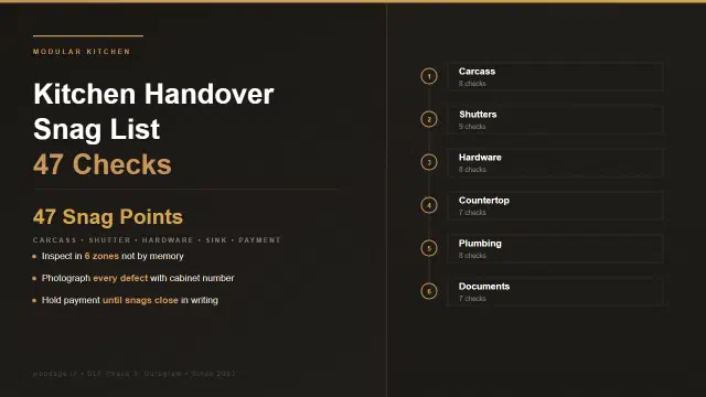 Modular Kitchen Handover Snag List: 47 Defects to Catch Before Final Payment