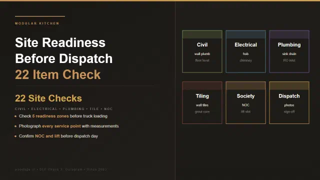 Modular Kitchen Site Readiness Checklist: 22 Items That Must Be Ready Before Factory Dispatch