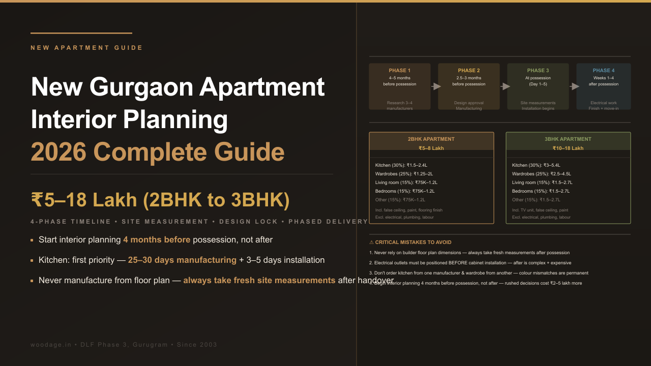 New Gurgaon Apartment Interior Planning 2026: Complete Move-In Guide for 2BHK and 3BHK