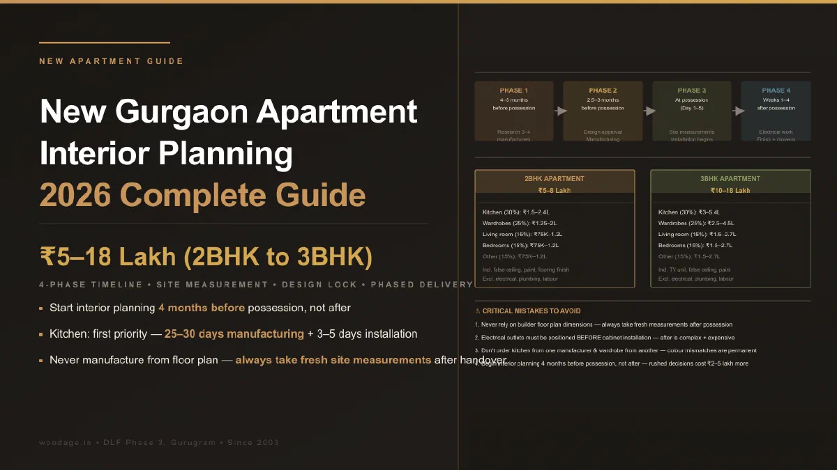 New Gurgaon Apartment Interior Planning 2026: Complete Move-In Guide for 2BHK and 3BHK