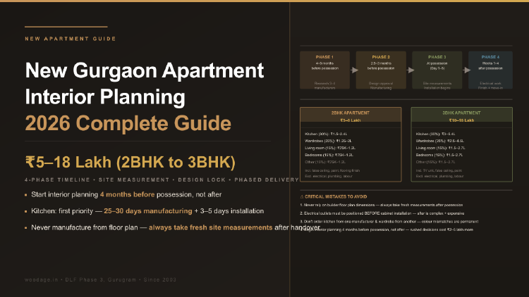 New Gurgaon Apartment Interior Planning 2026: Complete Move-In Guide for 2BHK and 3BHK