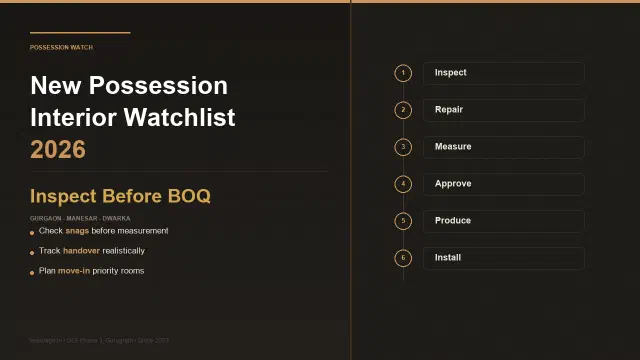 New-Possession Interior Watchlist 2026