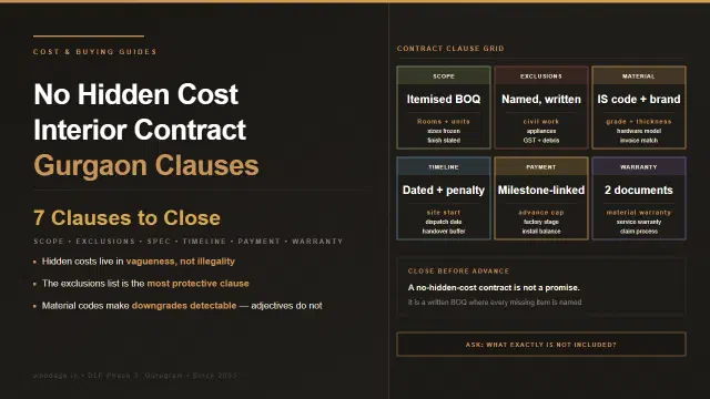 No Hidden Cost Interior Contract: Clauses Every Gurgaon Homeowner Should Ask For