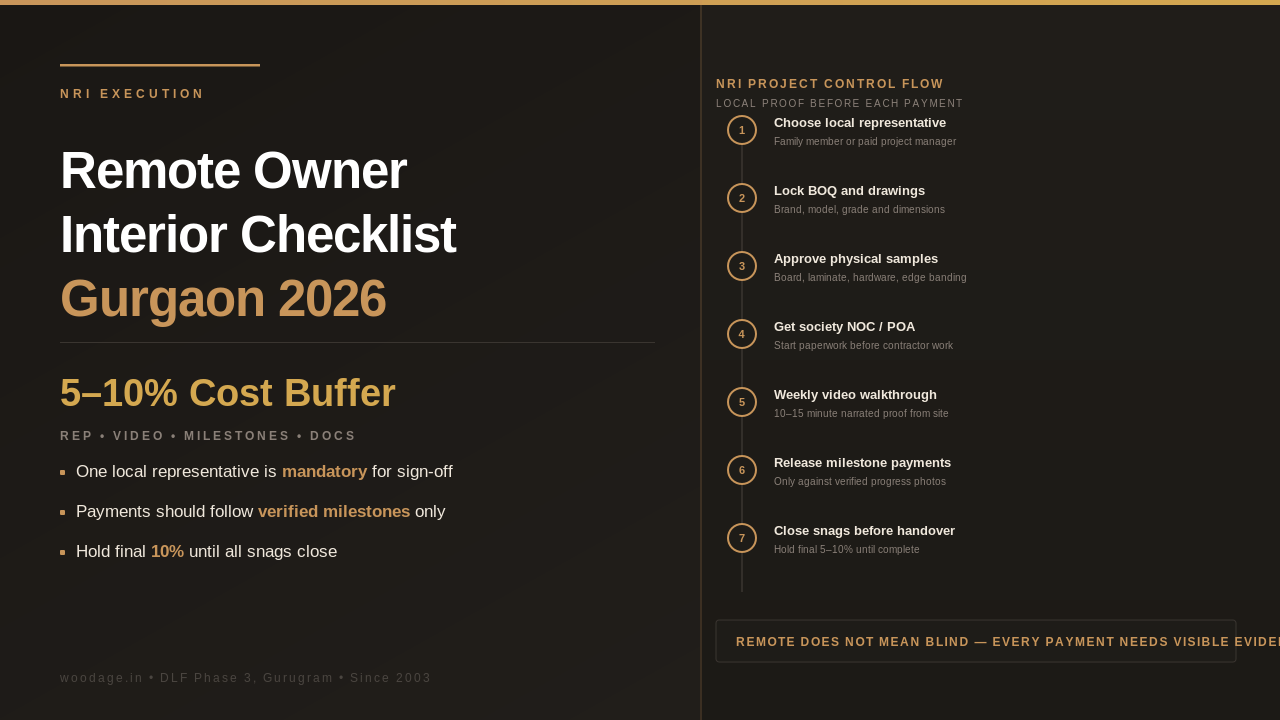 NRI and Remote Owner Interior Execution Checklist for Gurgaon Flats in 2026
