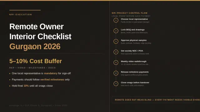 NRI and Remote Owner Interior Execution Checklist for Gurgaon Flats in 2026