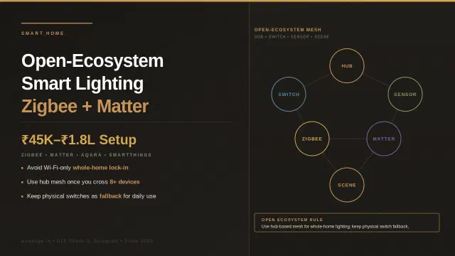 Open-Ecosystem Smart Lighting for Gurgaon Apartments: Zigbee, Matter, SmartThings and Aqara in 2026