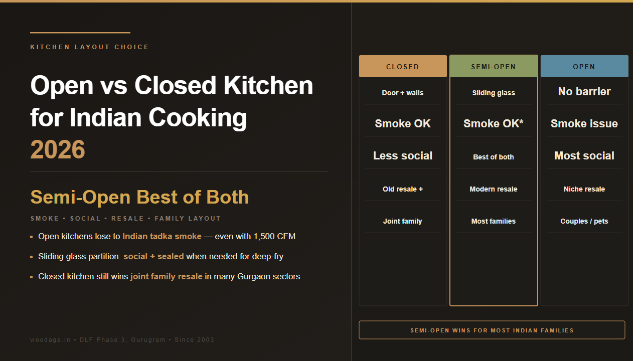Open vs Closed Kitchen for Indian Cooking: Smoke Management, Family Layout, Resale Considerations