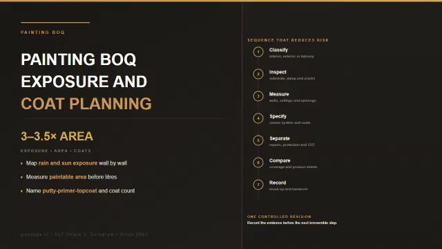 Painting BOQ Checklist: Exposure, Area and Coat Planning