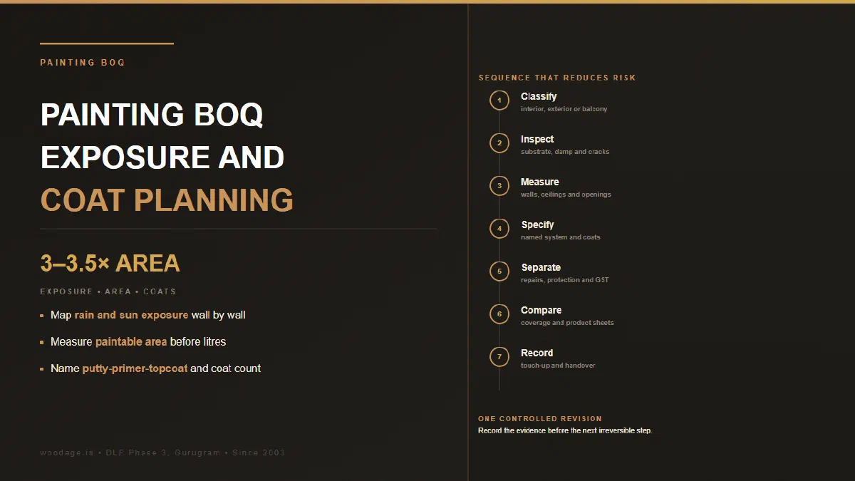 Painting BOQ Checklist: Exposure, Area and Coat Planning