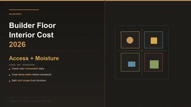 Palam Vihar Builder-Floor Interior Cost 2026