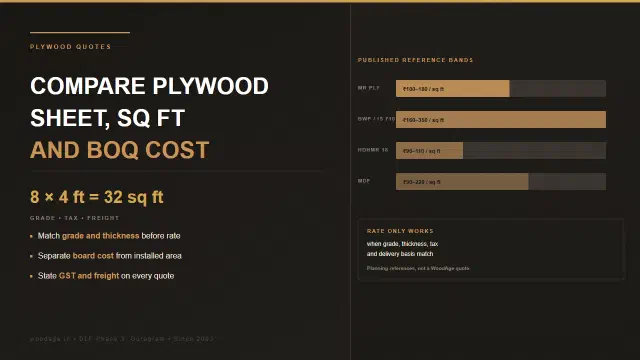 Plywood Quote Comparison: Sheet, Sq Ft and BOQ Costs