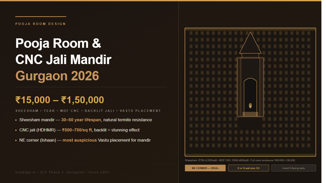 Pooja Room and CNC Jali Design in Gurgaon 2026: Mandir Sizes, Materials, CNC Patterns and Factory-Direct Costs