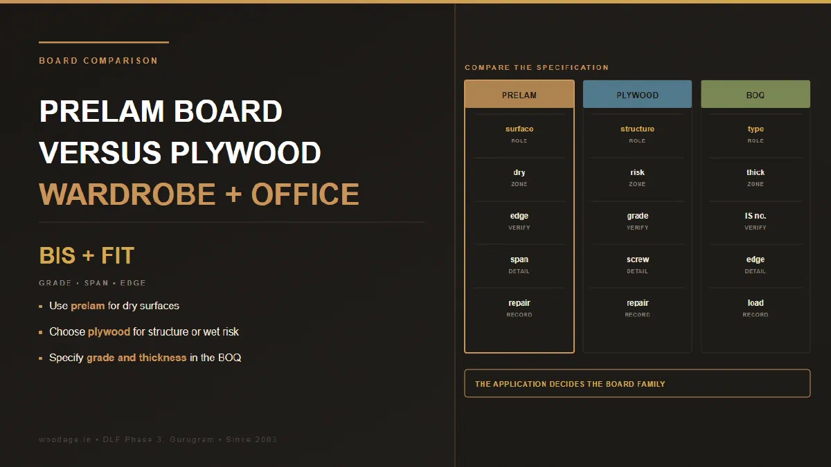Prelam Particle Board vs Plywood for Furniture