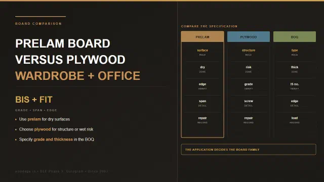 Prelam Particle Board vs Plywood for Furniture
