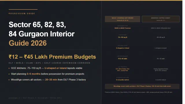 Sector 65, 82, 83, 84 Gurgaon New Possession Interior Guide 2026: Projects, Typical Apartment Sizes and What to Plan First