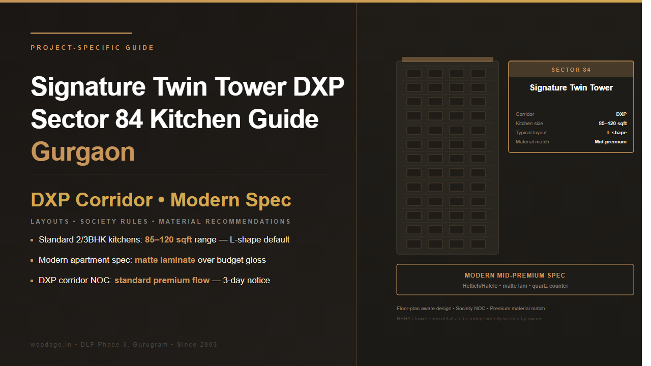 Signature Global Twin Tower DXP Sector 84 Modular Kitchen Guide: Apartment Layouts and Material Recommendations