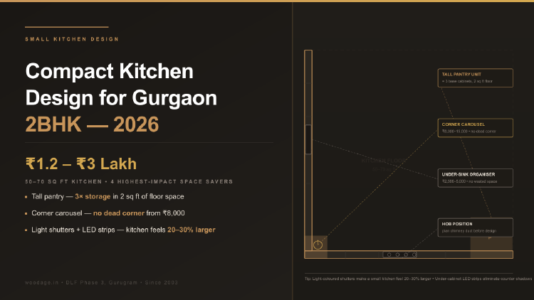 Small Modular Kitchen Design for Gurgaon 2BHK: Space-Saving Ideas and 2026 Costs