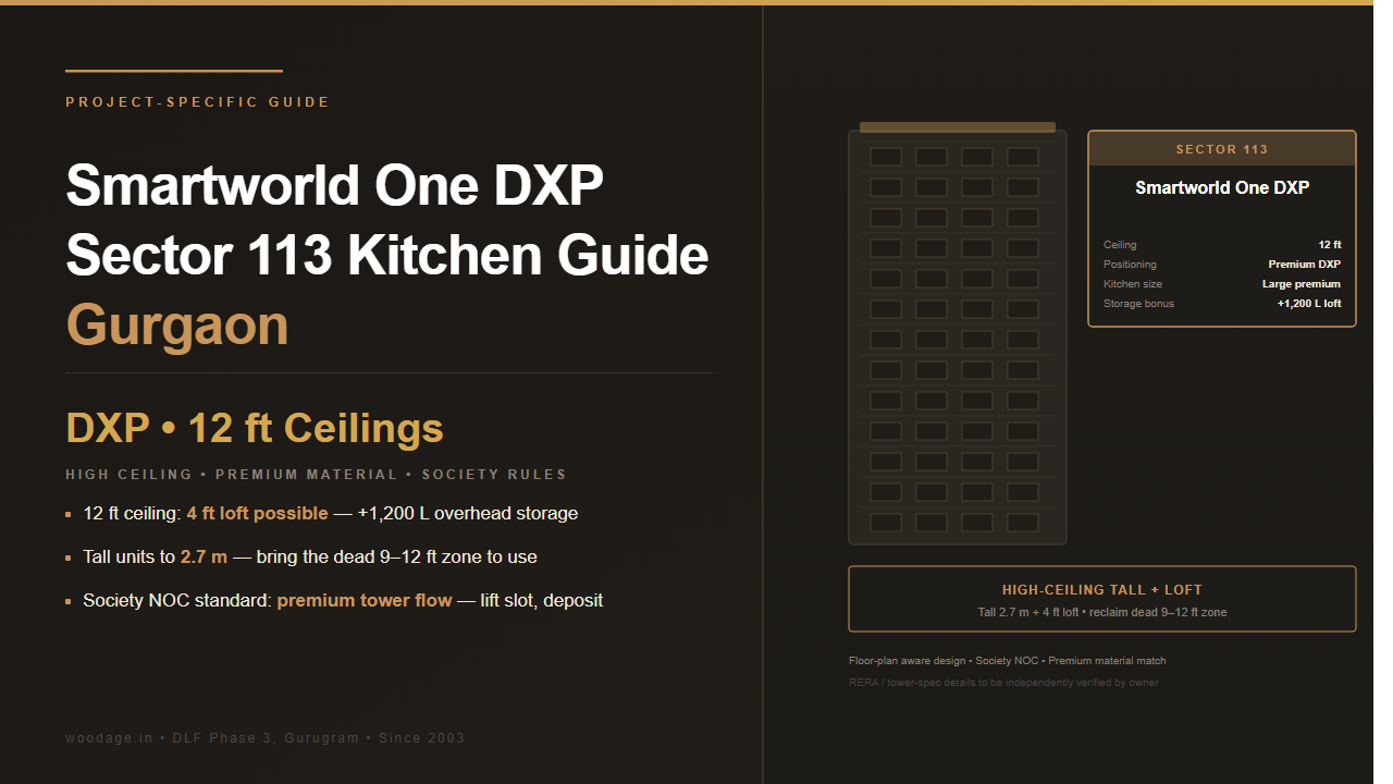 Smartworld One DXP Sector 113 Modular Kitchen Guide: Layout Patterns, Society Rules and Material Recommendations
