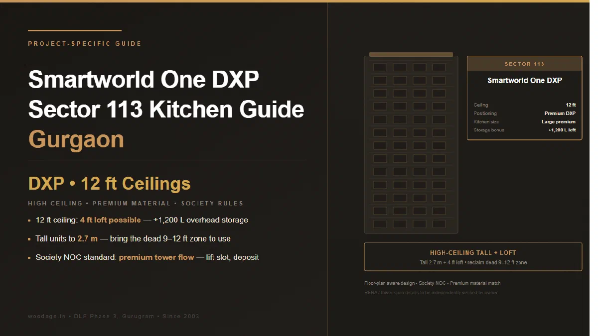 Smartworld One DXP Sector 113 Kitchen Planning Guide