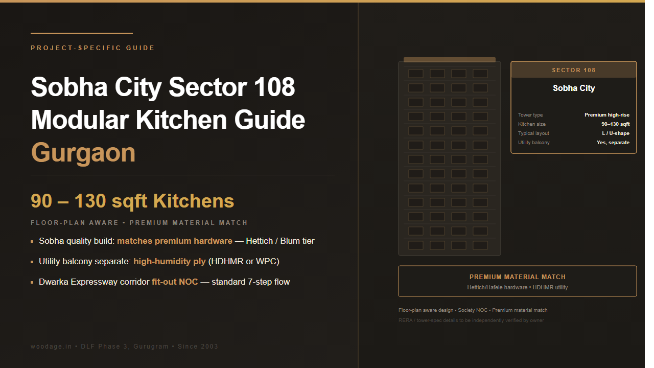 Sobha City Sector 108 Modular Kitchen Guide: Layout Challenges, Society NOC Rules and What Works in These Apartments